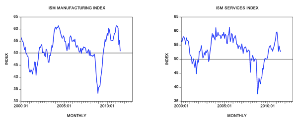 Figure 7 and 8 Figure 7 and 8